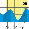 Nuka Passage tide chart for Thursday, May 20, 2021