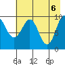 Nuka Passage tide chart for Thursday, May 6, 2021