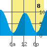Nuka Passage tide chart for Saturday, May 8, 2021