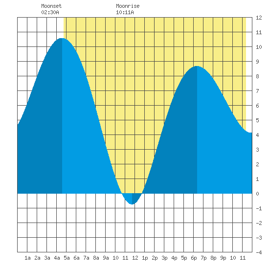 Nuka Passage tide chart for Tuesday, June 15, 2021
