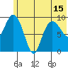Nuka Passage tide chart for Tuesday, June 15, 2021