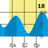 Nuka Passage tide chart for Friday, June 18, 2021