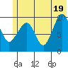 Nuka Passage tide chart for Saturday, June 19, 2021