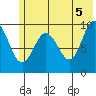 Nuka Passage tide chart for Saturday, June 5, 2021