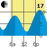 Nuka Passage tide chart for Saturday, July 17, 2021