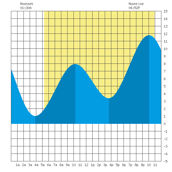 Nuka Passage tide chart for Monday, July 19, 2021