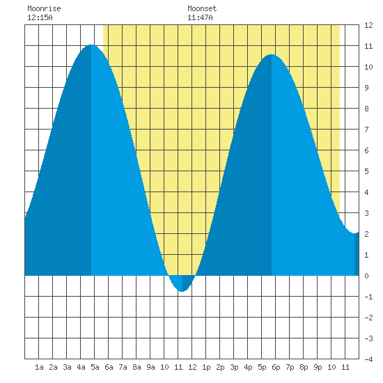 Nuka Passage tide chart for Wednesday, July 28, 2021