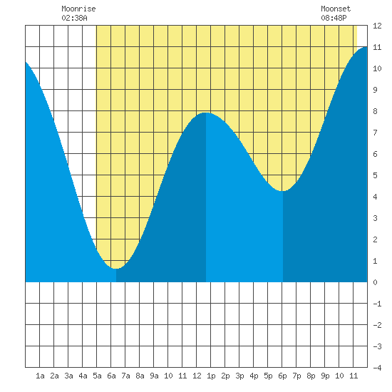 Nuka Passage tide chart for Tuesday, July 6, 2021