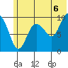 Nuka Passage tide chart for Tuesday, July 6, 2021