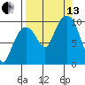 Nuka Passage tide chart for Monday, September 13, 2021