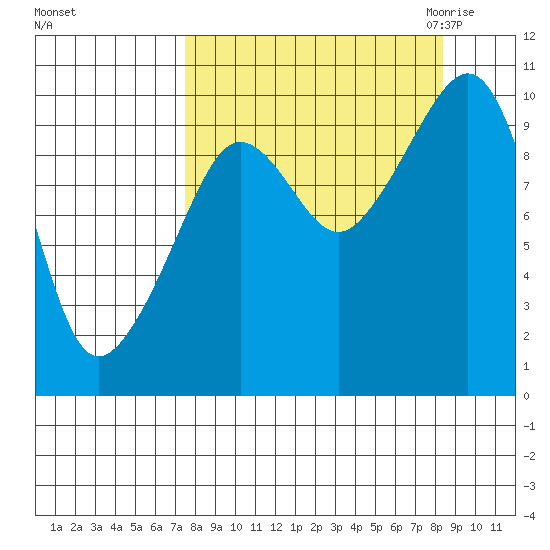 Nuka Passage tide chart for Wednesday, September 15, 2021