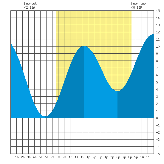 Nuka Passage tide chart for Friday, September 17, 2021