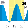 Nuka Passage tide chart for Monday, September 20, 2021