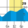 Nuka Passage tide chart for Wednesday, September 29, 2021