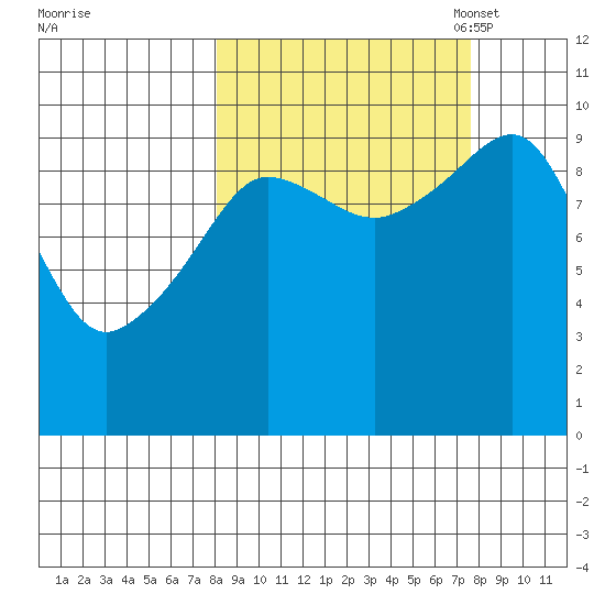 Nuka Passage tide chart for Thursday, September 30, 2021