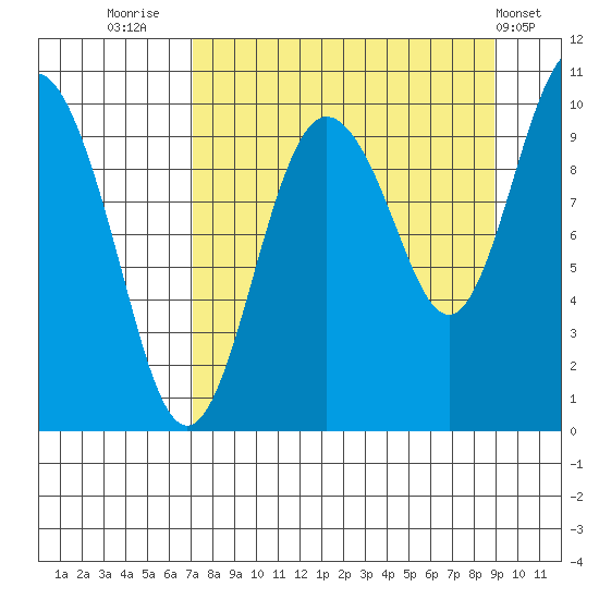 Nuka Passage tide chart for Saturday, September 4, 2021