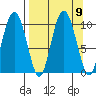 Nuka Passage tide chart for Thursday, September 9, 2021
