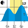 Nuka Passage tide chart for Tuesday, October 12, 2021
