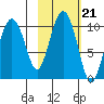 Nuka Passage tide chart for Thursday, October 21, 2021