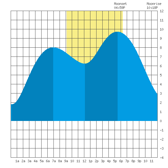 Nuka Passage tide chart for Wednesday, October 27, 2021