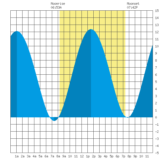 Nuka Passage tide chart for Tuesday, October 5, 2021