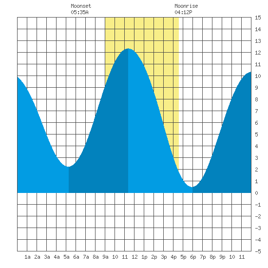 Nuka Passage tide chart for Tuesday, November 16, 2021