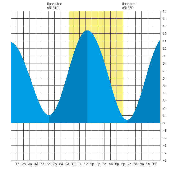 Nuka Passage tide chart for Tuesday, November 2, 2021