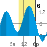 Nuka Passage tide chart for Saturday, November 6, 2021