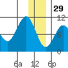 Nuka Passage tide chart for Wednesday, December 29, 2021