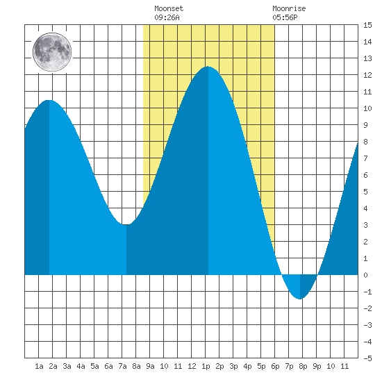 Nuka Passage tide chart for Wednesday, February 16, 2022