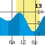 Nuka Passage tide chart for Sunday, March 13, 2022