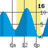 Nuka Passage tide chart for Wednesday, March 16, 2022