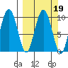 Nuka Passage tide chart for Saturday, March 19, 2022