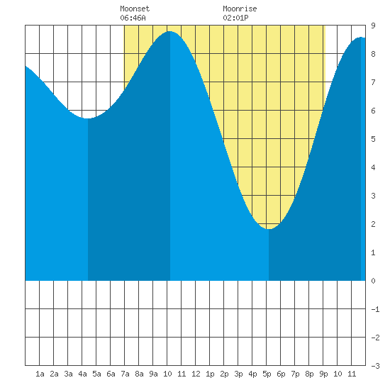 Nuka Passage tide chart for Monday, April 11, 2022