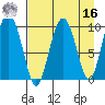 Nuka Passage tide chart for Saturday, April 16, 2022