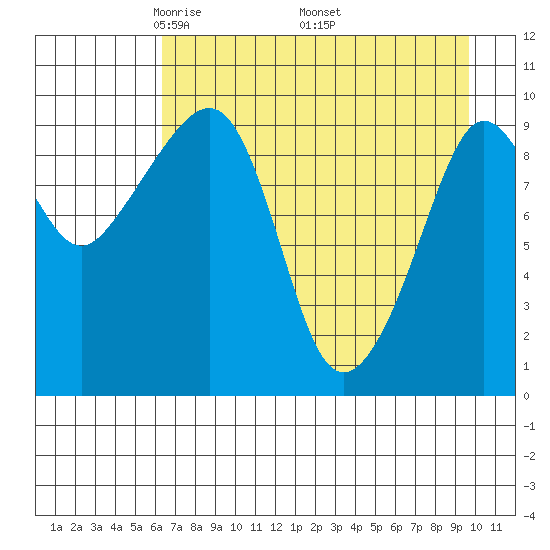 Nuka Passage tide chart for Sunday, April 24, 2022