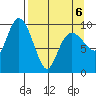 Nuka Passage tide chart for Wednesday, April 6, 2022
