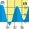 Nuka Passage tide chart for Sunday, May 15, 2022