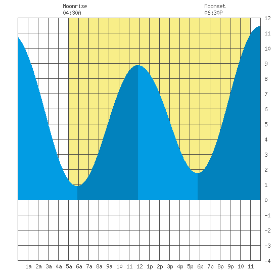 Nuka Passage tide chart for Thursday, May 26, 2022