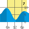 Nuka Passage tide chart for Saturday, May 7, 2022