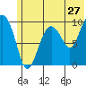 Nuka Passage tide chart for Monday, June 27, 2022