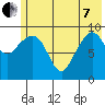Nuka Passage tide chart for Tuesday, June 7, 2022