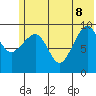 Nuka Passage tide chart for Wednesday, June 8, 2022