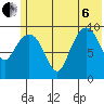 Nuka Passage tide chart for Wednesday, July 6, 2022