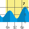 Nuka Passage tide chart for Thursday, July 7, 2022