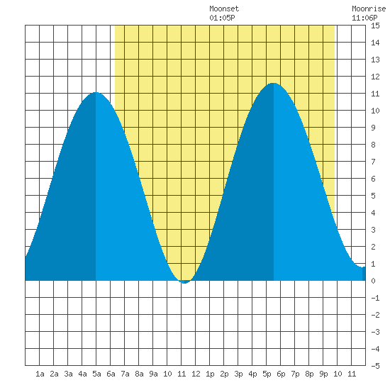 Nuka Passage tide chart for Tuesday, August 16, 2022