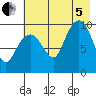 Nuka Passage tide chart for Friday, August 5, 2022