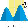 Nuka Passage tide chart for Thursday, September 15, 2022