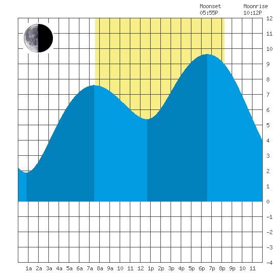 Nuka Passage tide chart for Saturday, September 17, 2022