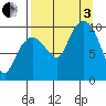 Nuka Passage tide chart for Saturday, September 3, 2022